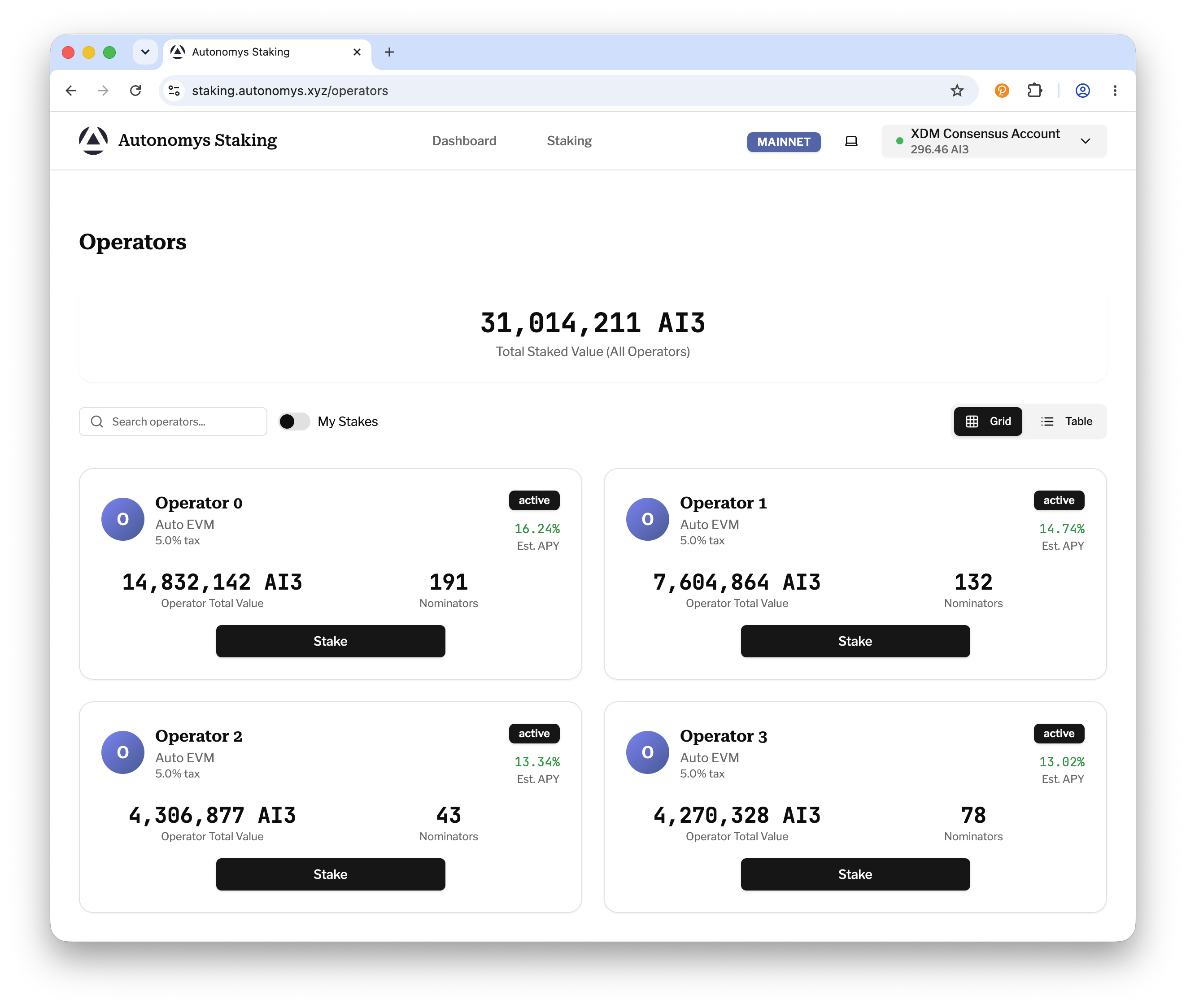 Operators list